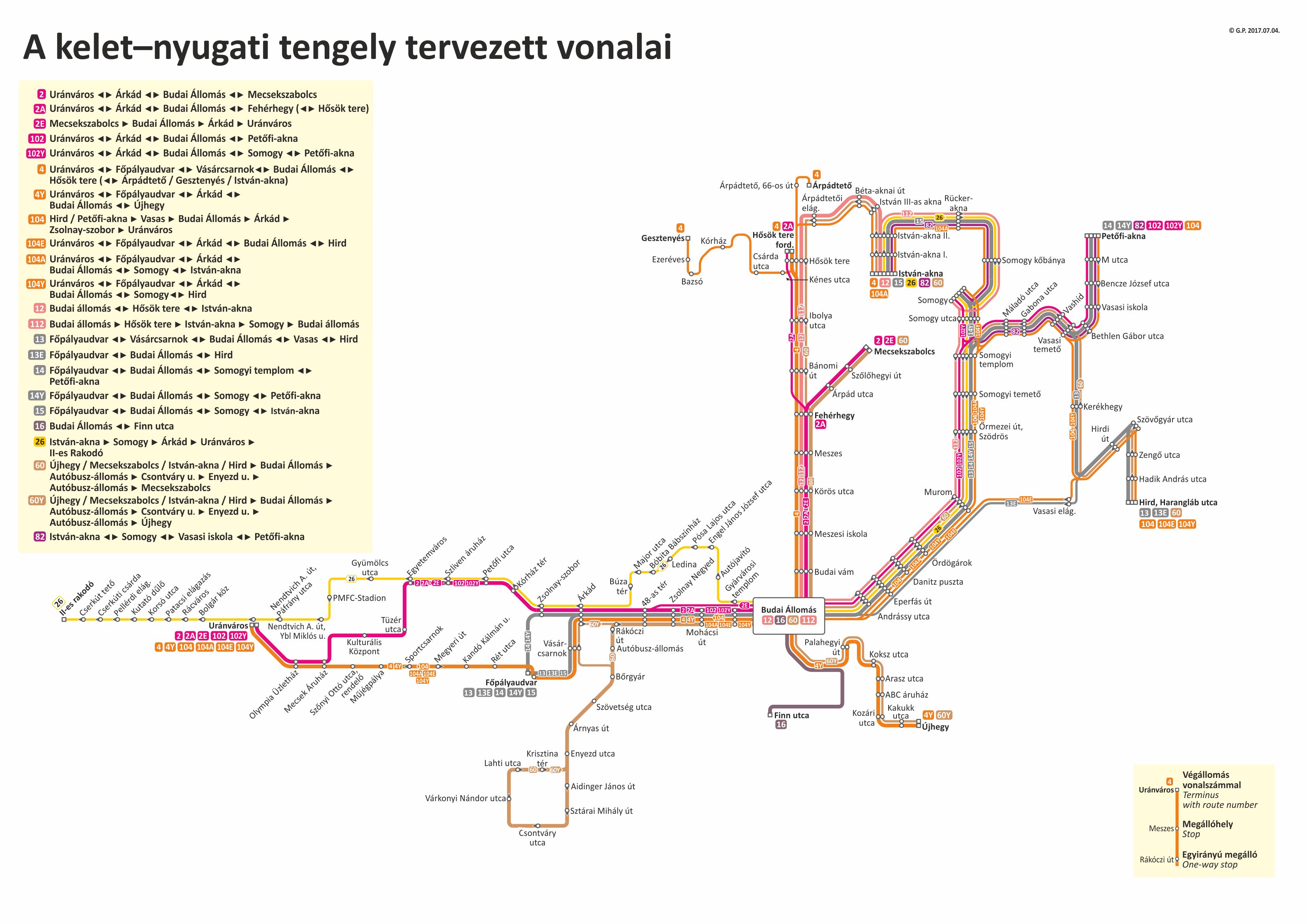 Kelet-nyugati_tengely_tervezet